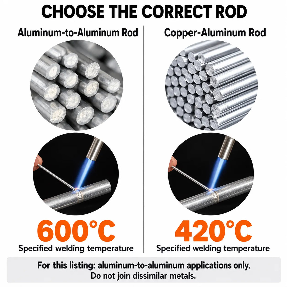 Aluminium Welding Rods | Easy Metal Repair Without Expensive Equipment