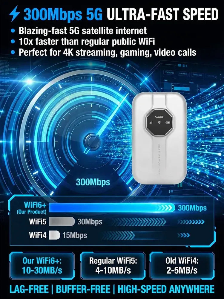 [Global Coverage] Boundless Portable Wi-Fi– 🛜