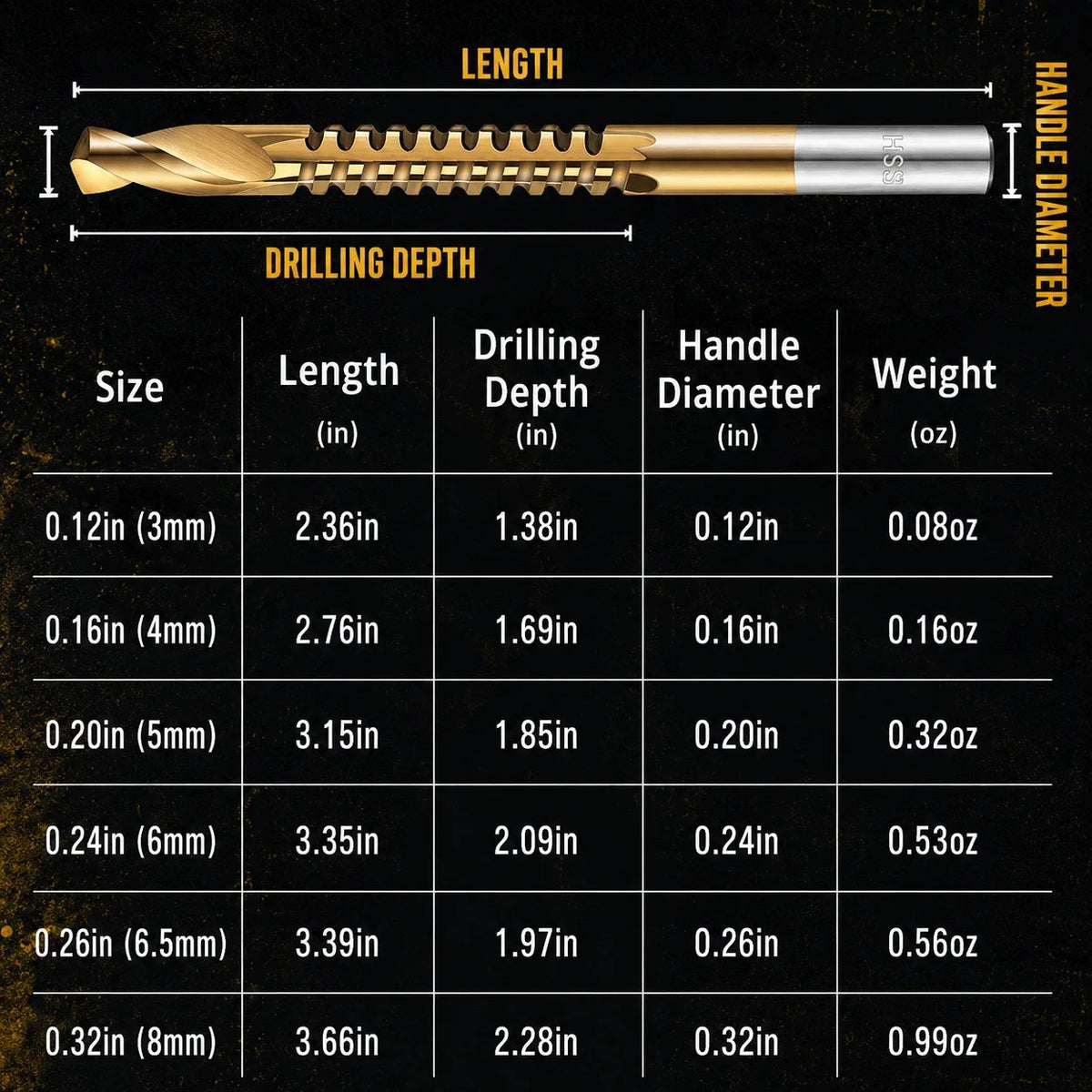 ⚙️ 50% OFF High-Speed Steel Drill Bit Set 🧰 Titanium-Coated & Multi-Material Ready