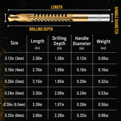 ⚙️ 50% OFF High-Speed Steel Drill Bit Set 🧰 Titanium-Coated & Multi-Material Ready
