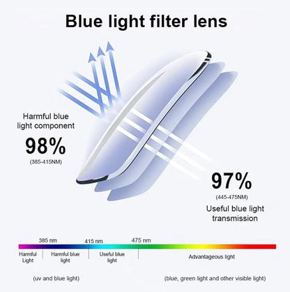 [Co-Created by Designers]Gypsophila Smart Zoom and Color-Changing Reading Glasses